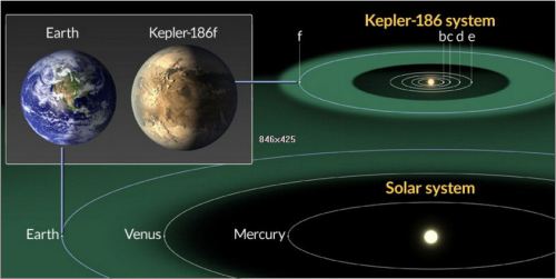 kepler